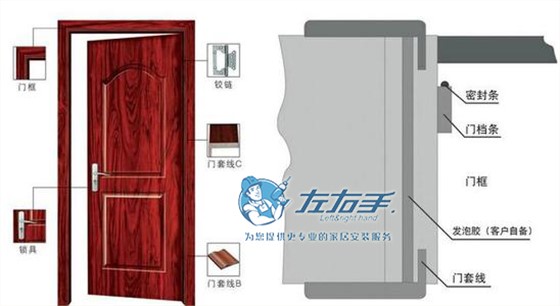 實(shí)木門(mén)安裝1