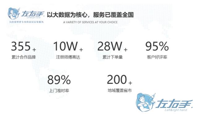 家具安裝平臺如何選擇，家具安裝平臺最佳推薦