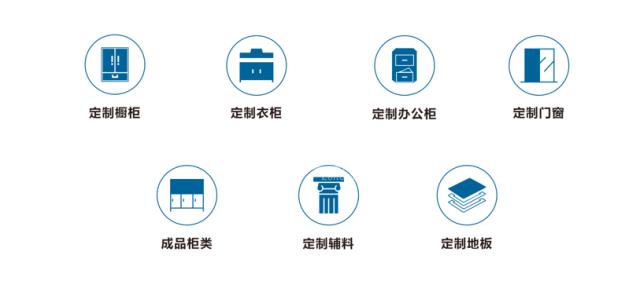 左右手定制家居服務(wù)平臺(tái)平臺(tái)服務(wù)類(lèi)別