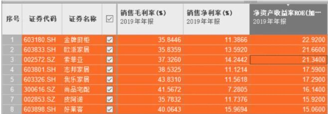 時尚整體家居：定制家居面臨歷史性機會？