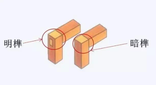 紅木家俱擺件;讓我們認(rèn)識(shí)一下紅木家具里的榫卯工藝