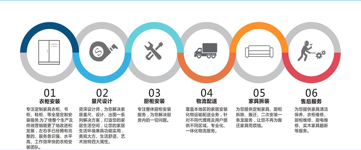 家具安裝6項服務內(nèi)容